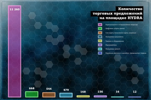 Как перейти на кракен