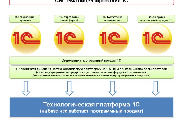 Ссылки онион